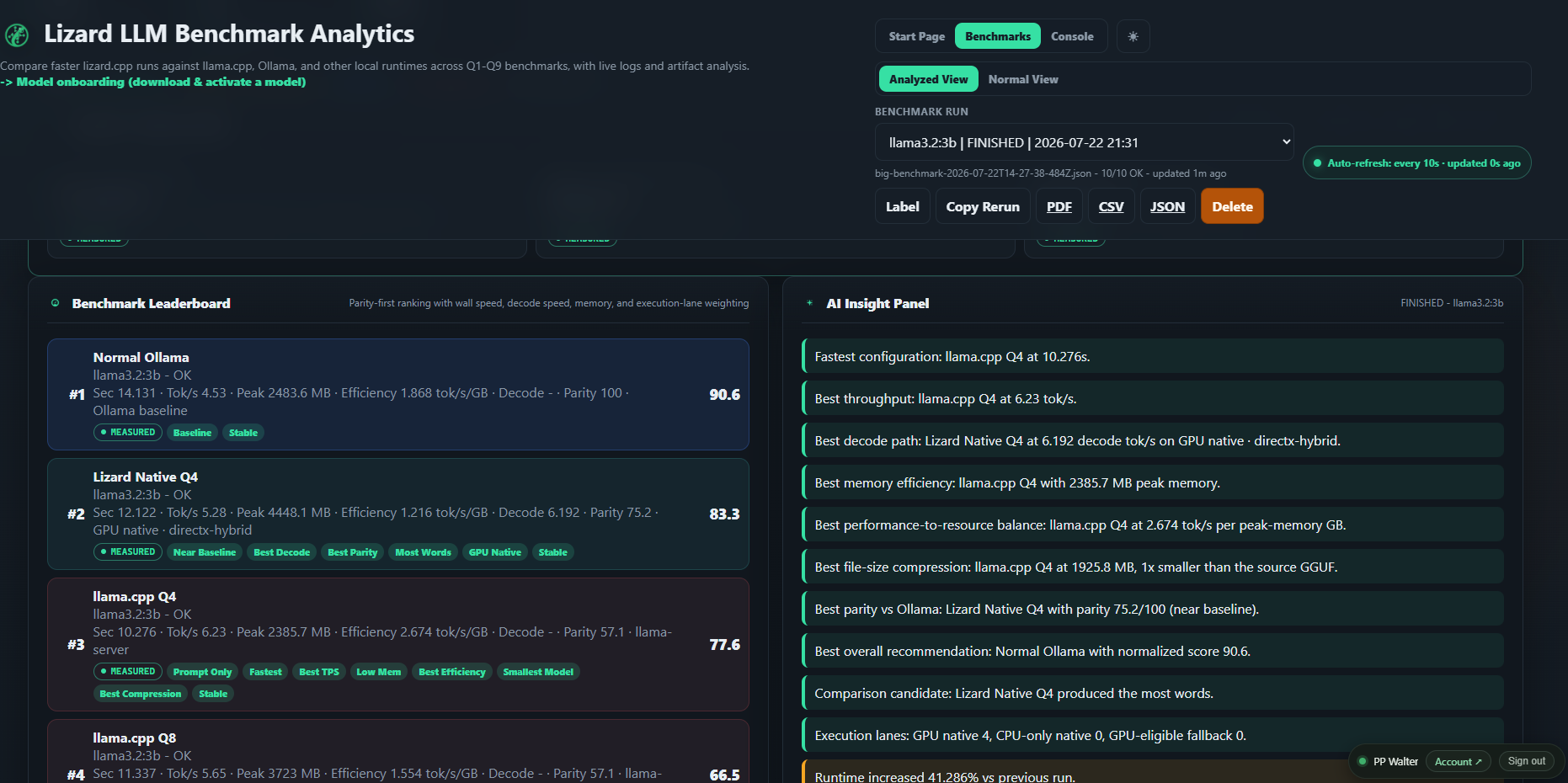 Provider leaderboard and insight panel