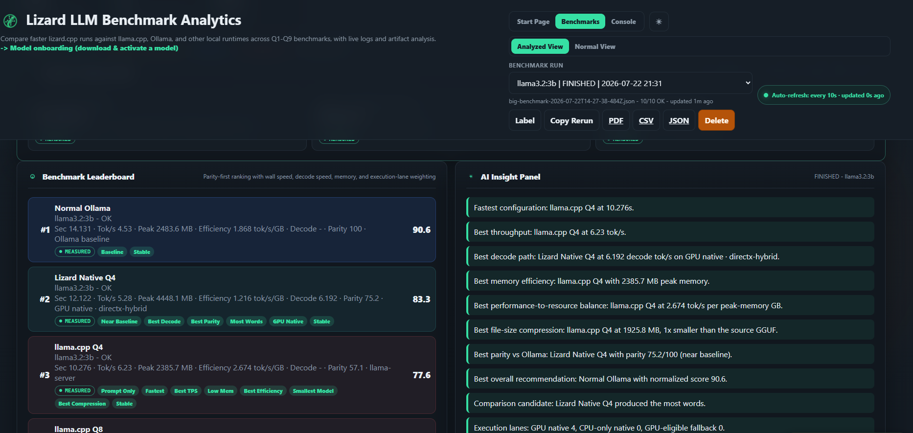 Wide benchmark leaderboard and evidence panel