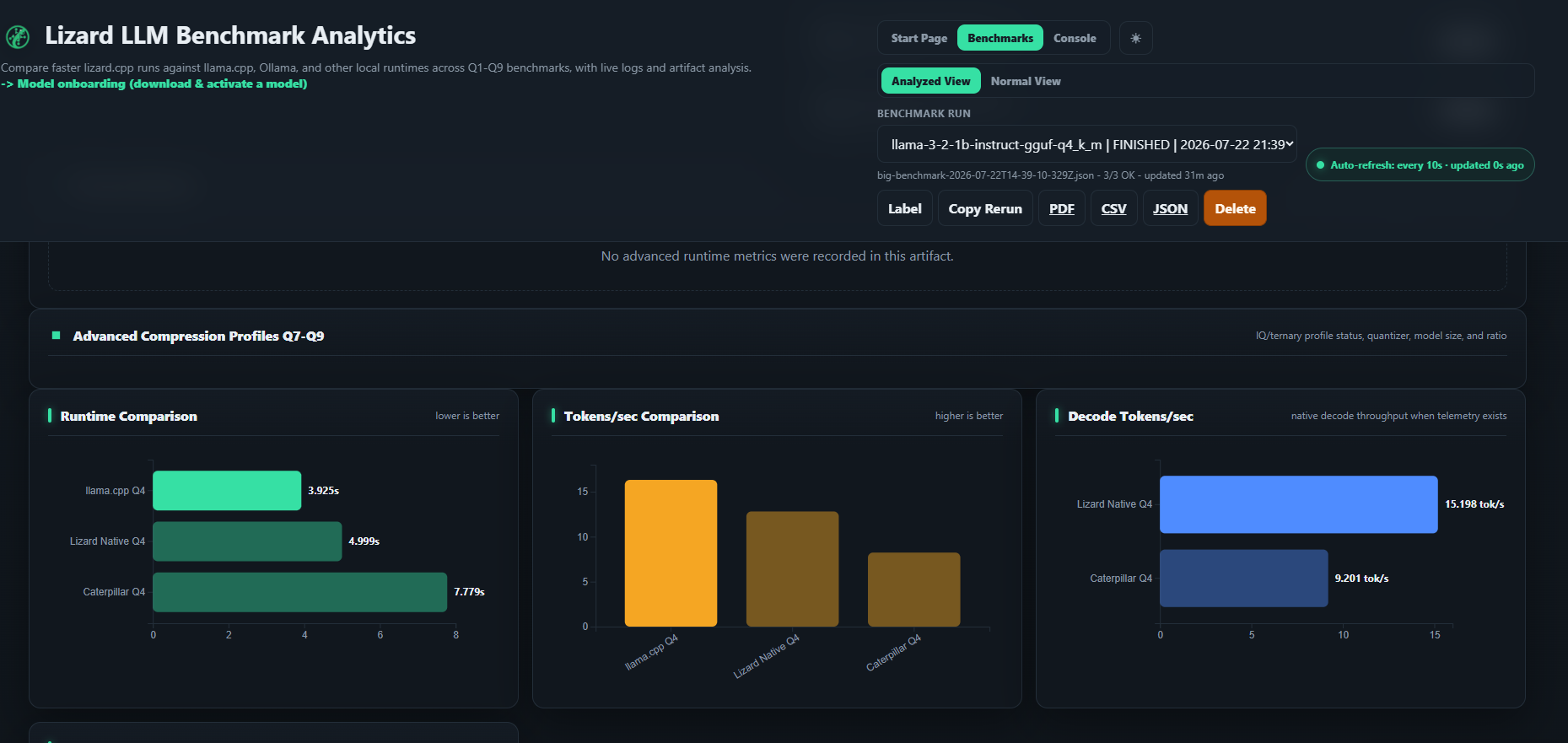 Runtime throughput and decode charts
