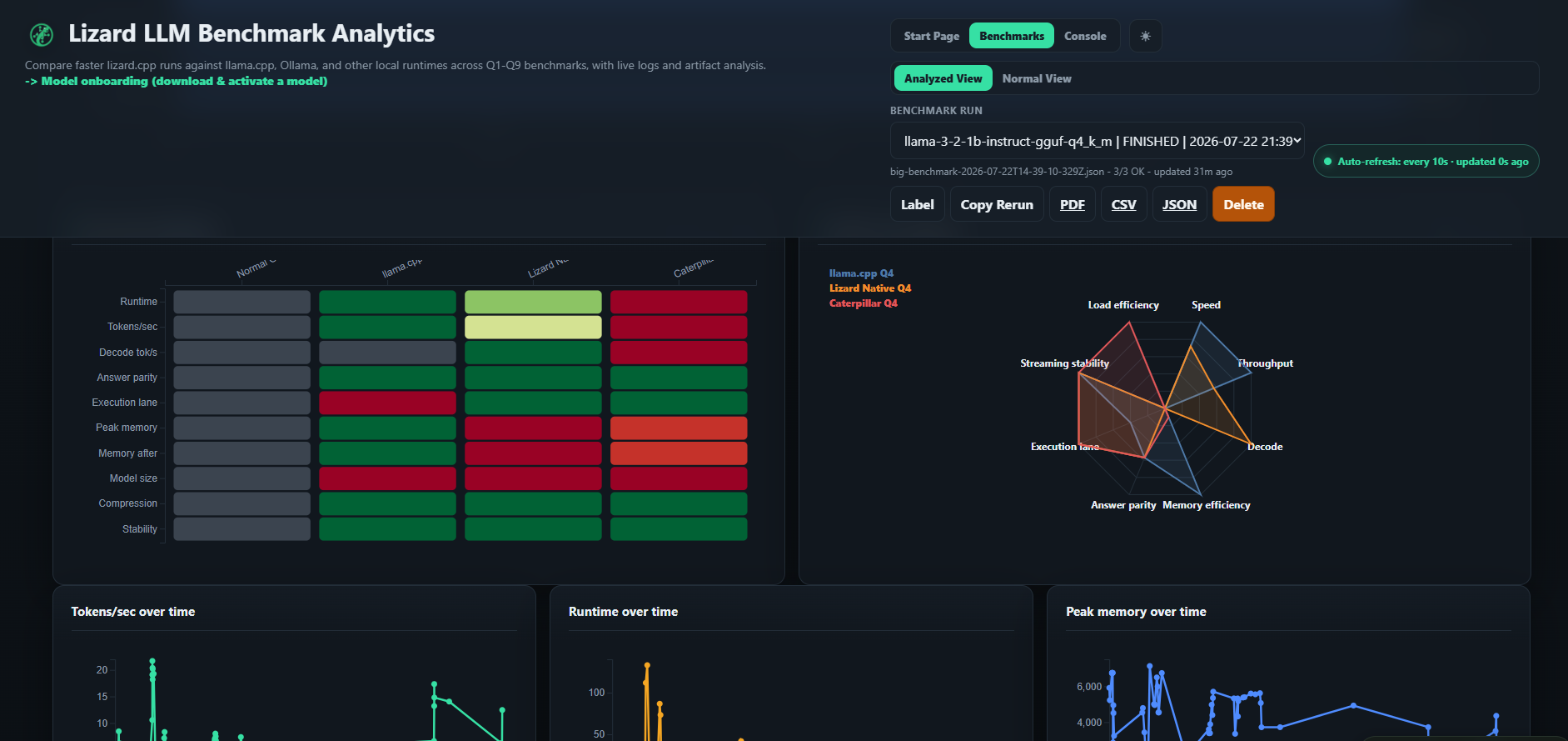 Provider heatmap radar and history charts