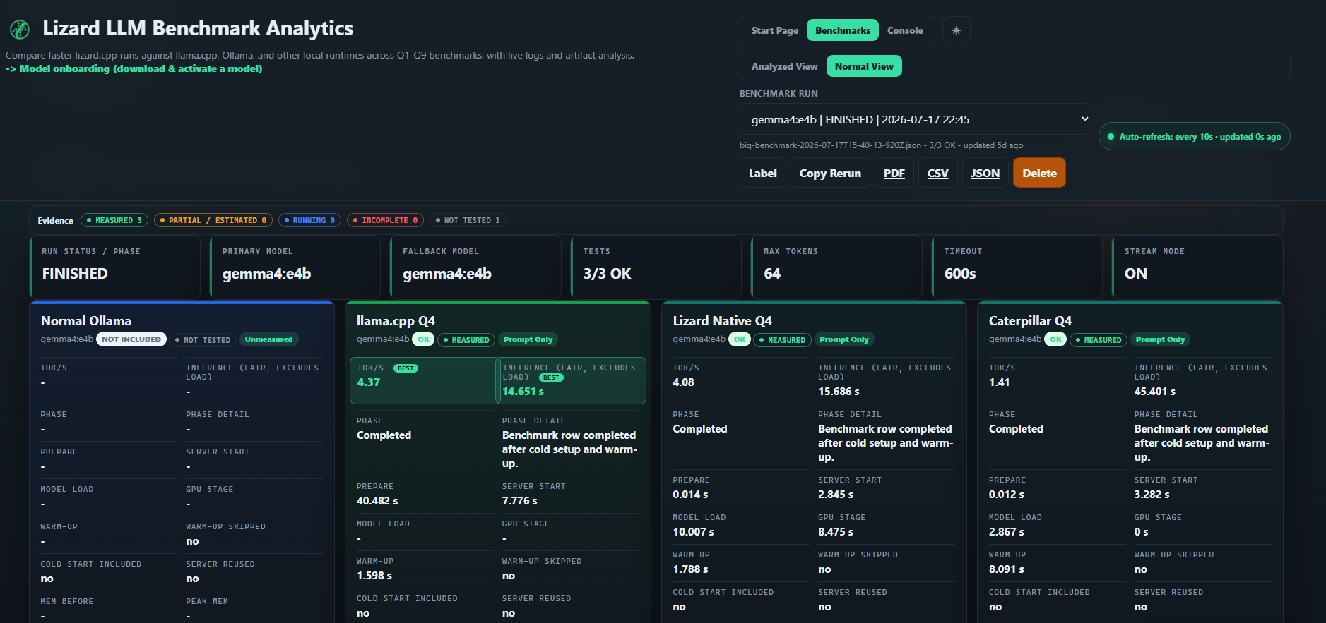 Full-width Gemma 4 provider cards